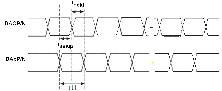 SN65DSI83-Q1 DSI_HS_Mode_Rec_Timing_ Def_llsec2.png